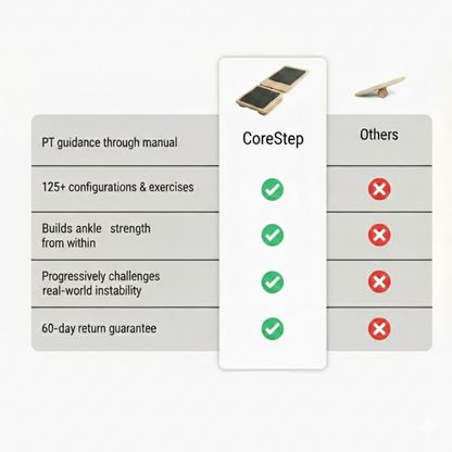 The Novari™ CoreStep